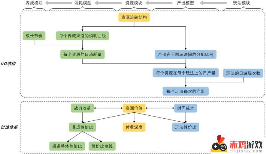 原神为例のRPG数值核心设计思路梳理：打造最优秀的游戏体验！