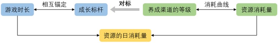 原神为例のRPG数值核心设计思路梳理：打造最优秀的游戏体验！