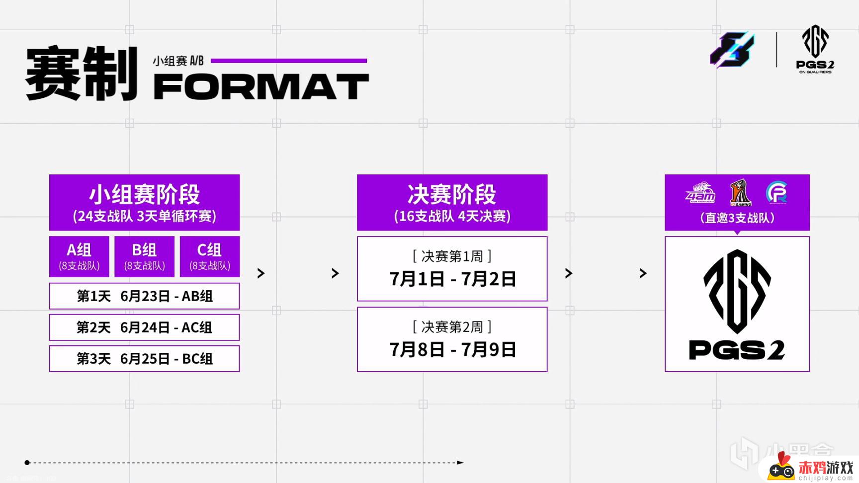 PGS2资格赛Day1：DDT 62分拿下单日第一，PeRo六场仅拿7分，谁将跻身总决赛？