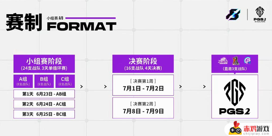 PGS2资格赛小组D1：四支队伍锁定决赛，PeRo被GGC紧箍咒！