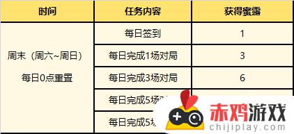 英雄联盟“夏日甜蜜奇旅”活动上线公告：全新活动来袭，尽享夏日甜蜜！