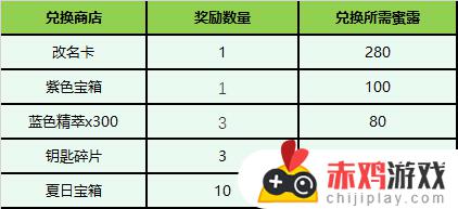 英雄联盟“夏日甜蜜奇旅”活动上线公告：全新活动来袭，尽享夏日甜蜜！