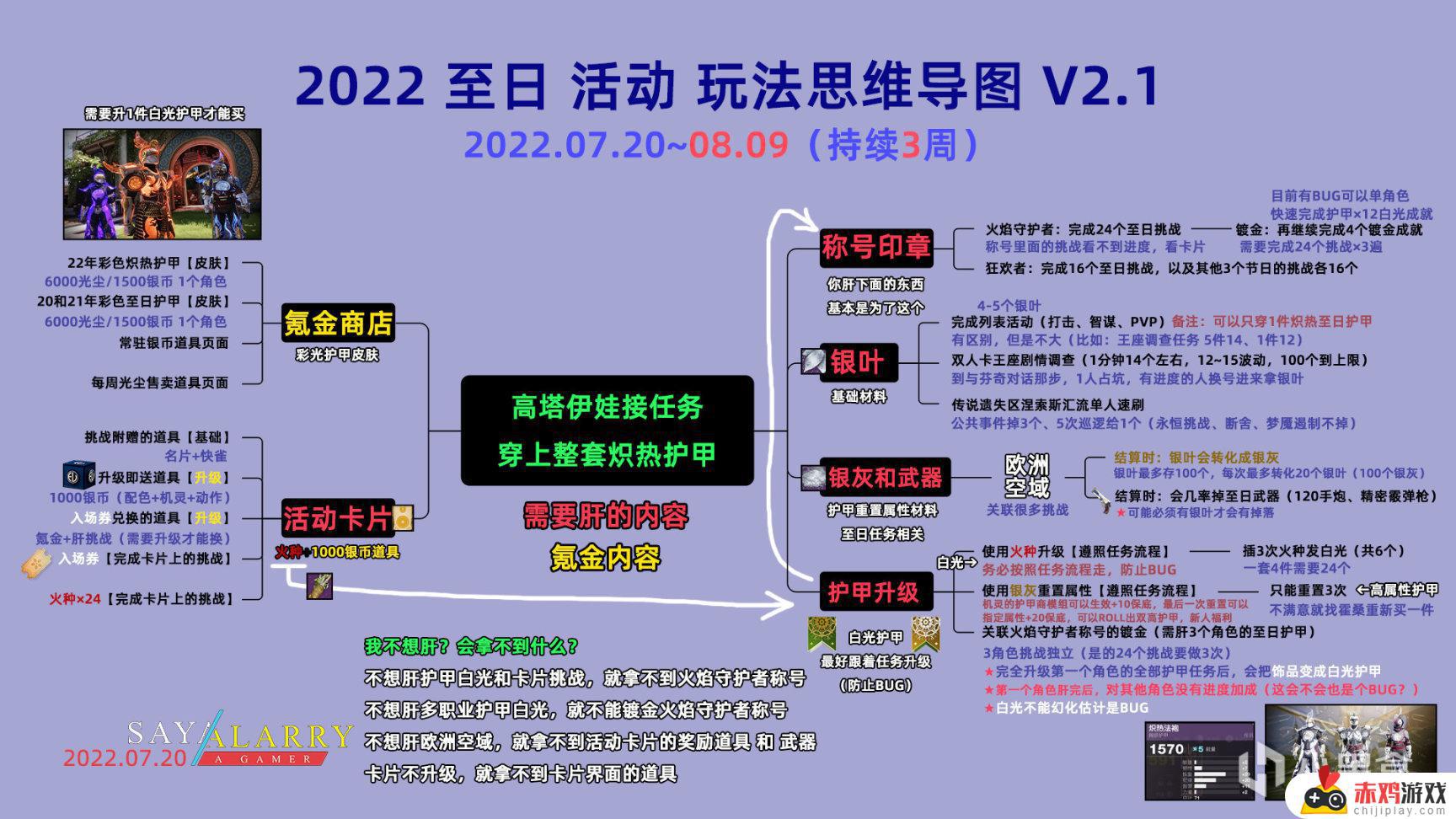 2023至日全面指南（先行版）玩法丨装备攻略