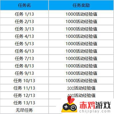 英雄联盟斗魂觉醒大事件即将开启，全新版本预告、英雄更新及赛季变动揭晓！