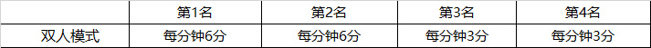 英雄联盟斗魂觉醒大事件即将开启，全新版本预告、英雄更新及赛季变动揭晓！