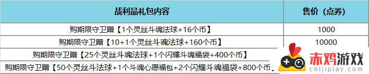 英雄联盟斗魂觉醒大事件即将开启，全新版本预告、英雄更新及赛季变动揭晓！