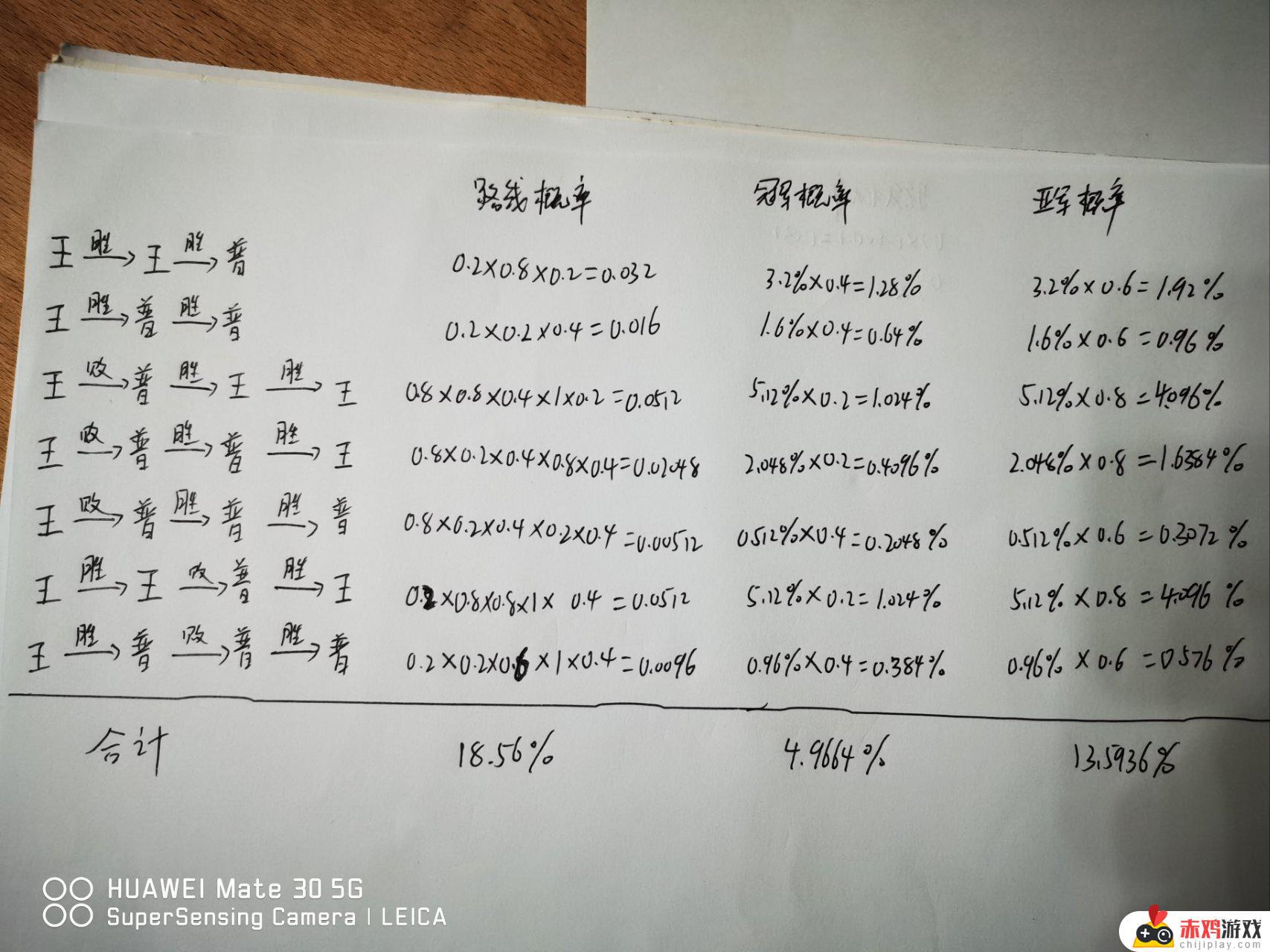 大战在即，让高中妹妹算算UZI去世界赛的概率：预测UZI参加世界赛的可能性