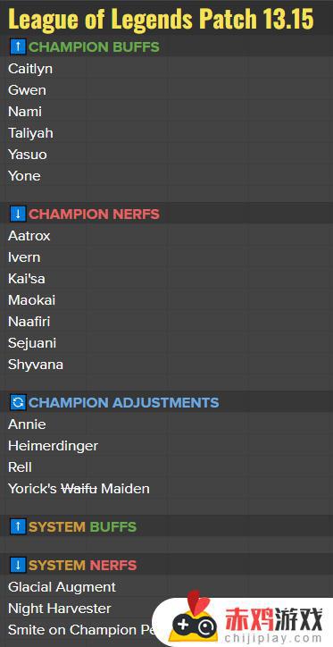 英雄联盟13.15版本改动名单：格温、亚索、永恩加强 剑魔、卡莎削弱