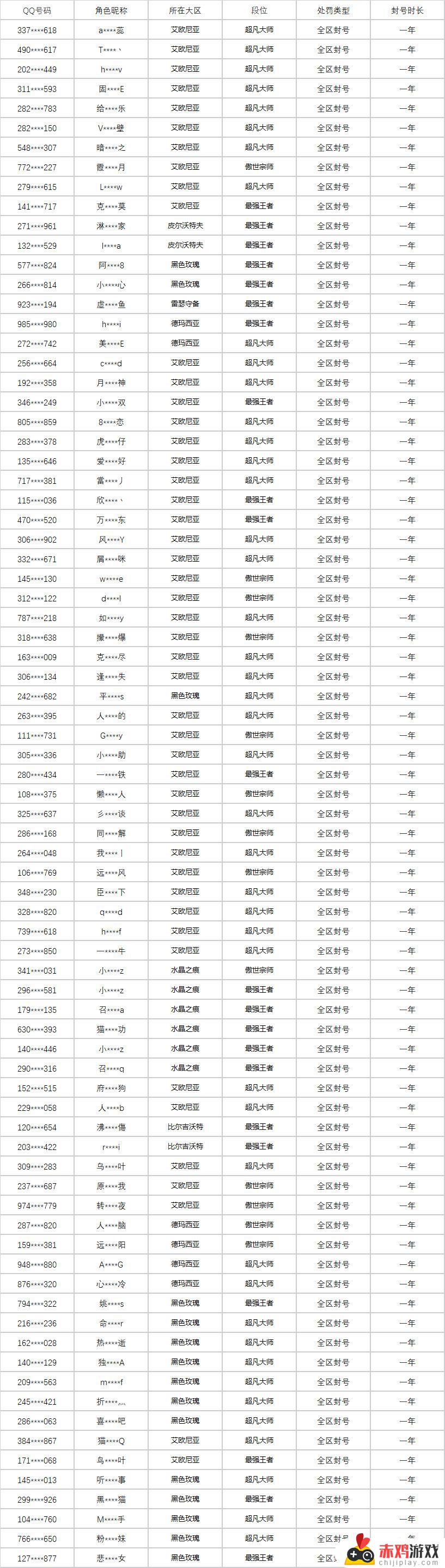 7月第三周英雄联盟游戏演员处罚公示：精确记录及惩罚细则