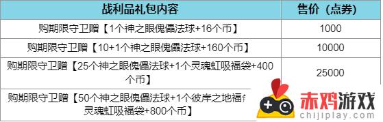 英雄联盟斗魂觉醒2023第二期皮肤上线：新皮肤预览及购买攻略