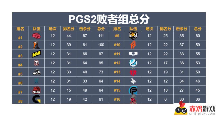 热议！PGS2复仇者名单出炉，17、4AM、TL携手回归，网友热切期待！