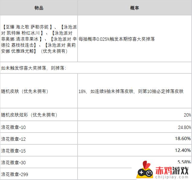 英雄联盟浪花夺宝活动即将上线，精彩奖励等你来拿！