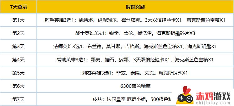 英雄联盟新手专区改版预告｜全新改版内容解析