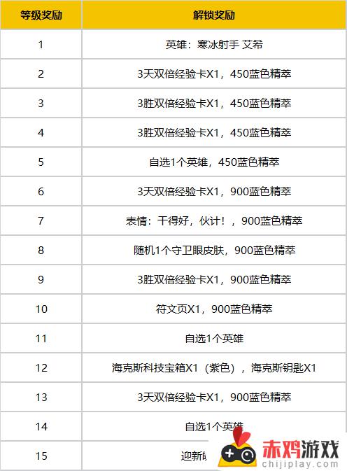 英雄联盟新手专区改版预告｜全新改版内容解析