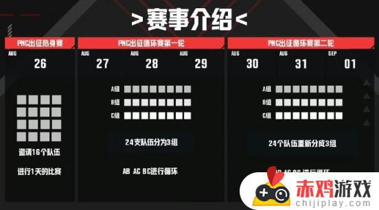 PNC出征赛预告：BOSS训练赛为PNC全明星小队特训，助力他们迎接挑战！