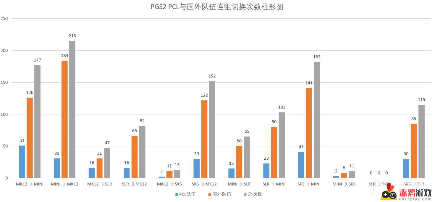 整个PGS2赛程的部分数据一览：战队实力、比分、胜负情况详细统计