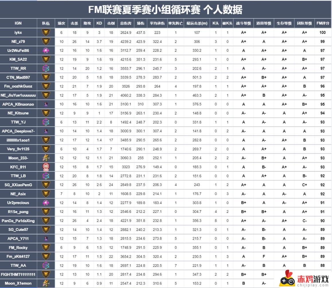 FM联赛·更新公告争做最好的绿色玩家比赛平台- 绿色玩家比赛平台最新公告