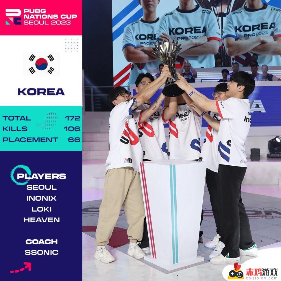 2023PNC小结：PCL打出历史最差，韩国队夺冠无可厚非！为什么韩国队获得胜利？