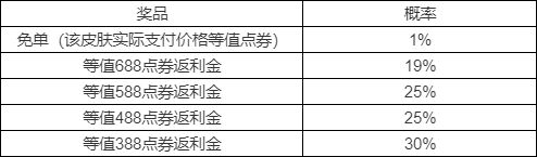 英雄联盟商城全场半价活动预告，限时特惠，抢购地址！