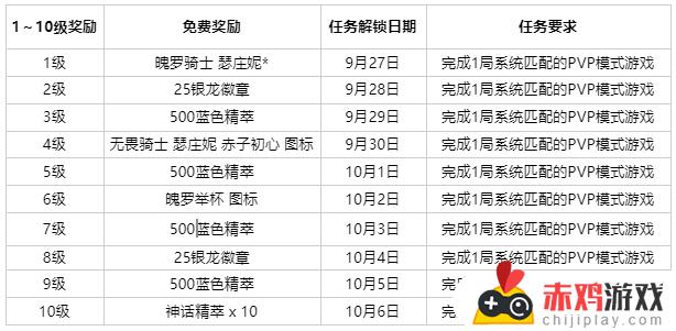 LPL十周年纪念臻彩、无限火力上线调整公告：更新内容和重要调整说明