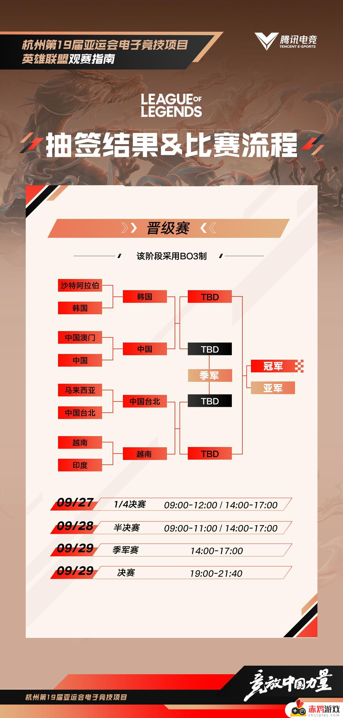 杭州亚运会电子竞技项目（英雄联盟）1/4决赛赛果公布