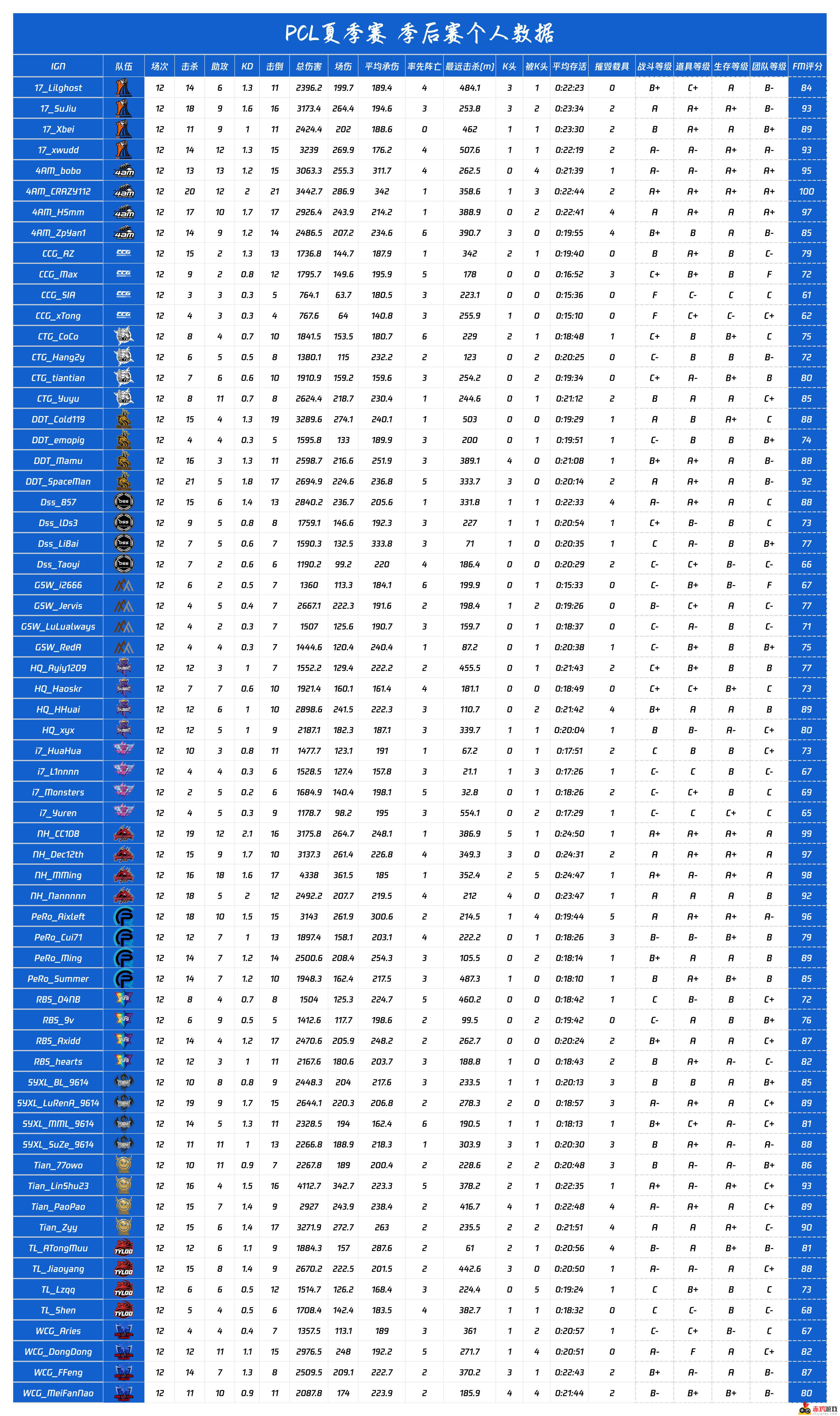 PCL季后赛第二日选手数据一览NH、4AM夺冠热门！比赛结果及表现详细分析