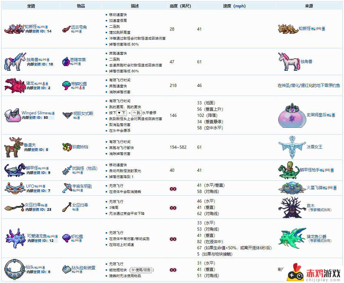 泰拉瑞亚仆从大全及获得途径 泰拉瑞亚仆从怎么获得