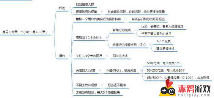 抖音养号期间多久发一次作品(抖音养号多少天可以发作品)