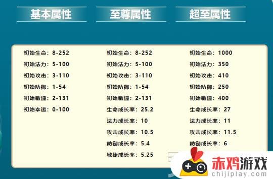 《开心OL》新坐骑强势来袭 养宠赛即将正式打响