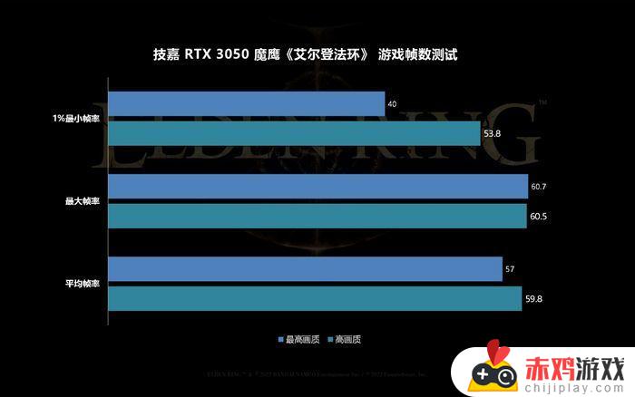 艾尔登法环最高帧率 艾尔登法环帧数