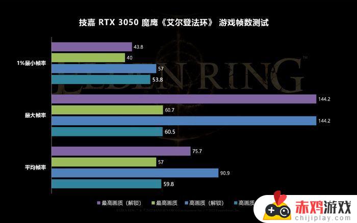 艾尔登法环最高帧率 艾尔登法环帧数