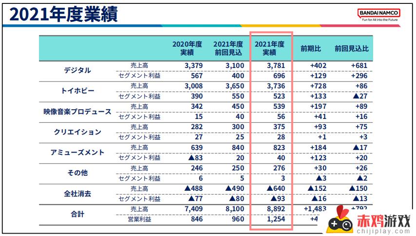 艾尔登法环万代 艾尔登法环万代南梦宫