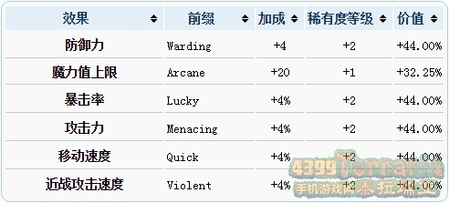 泰拉瑞亚装备最佳附魔属性表 泰拉瑞亚装备怎么附魔属性