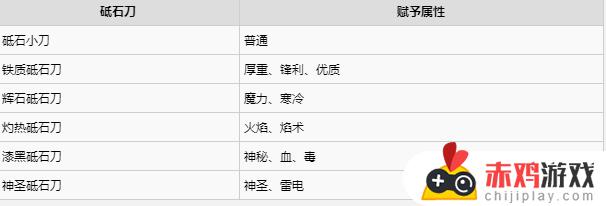 艾尔登法环漆黑砥石小刀在哪 艾尔登法环漆黑砥石