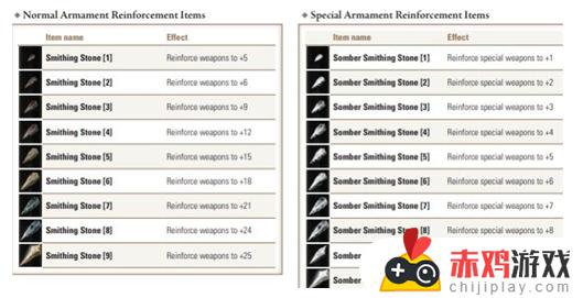 艾尔登法环武器满级多少级 艾尔登法环多大