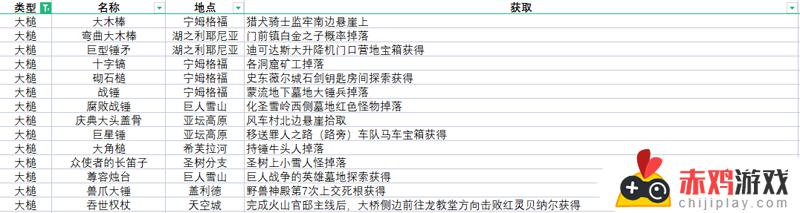 艾尔登法环所有武器获得 艾尔登法环所有武器获得方法