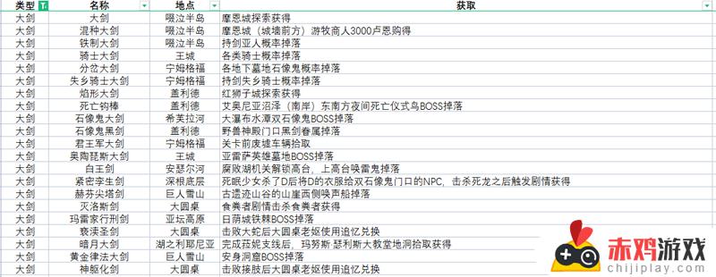 艾尔登法环所有武器获得 艾尔登法环所有武器获得方法