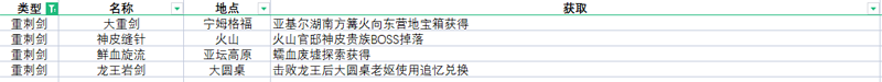 艾尔登法环所有武器获得 艾尔登法环所有武器获得方法