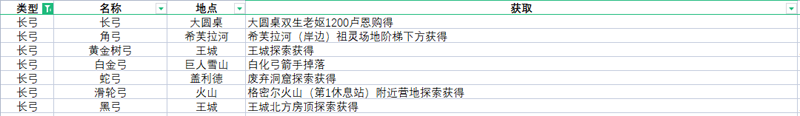 艾尔登法环所有武器获得 艾尔登法环所有武器获得方法