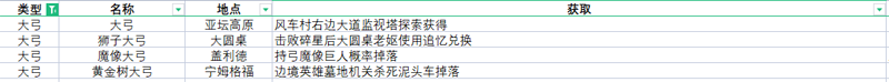 艾尔登法环所有武器获得 艾尔登法环所有武器获得方法