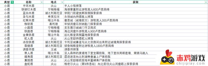 艾尔登法环所有武器获得 艾尔登法环所有武器获得方法