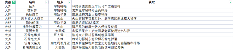 艾尔登法环所有武器获得 艾尔登法环所有武器获得方法