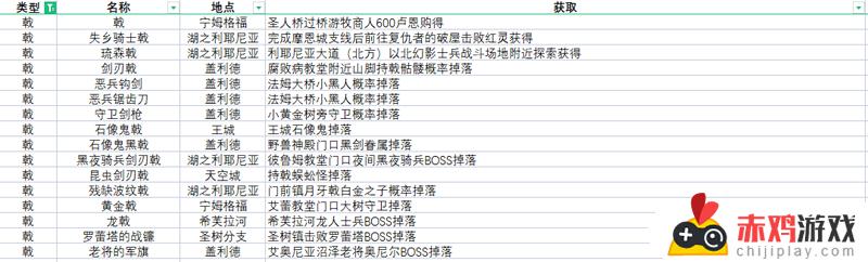 艾尔登法环所有武器获得 艾尔登法环所有武器获得方法