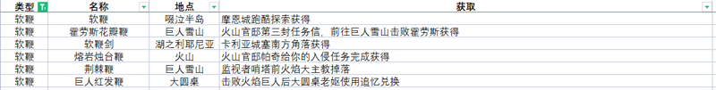 艾尔登法环所有武器获得 艾尔登法环所有武器获得方法