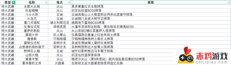 艾尔登法环所有武器获得 艾尔登法环所有武器获得方法