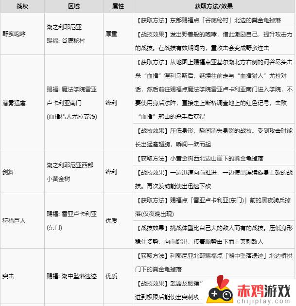 艾尔登法环碎步战灰怎么获得 艾尔登法环 碎步战灰