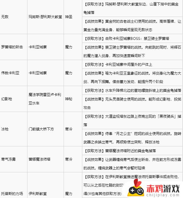 艾尔登法环碎步战灰怎么获得 艾尔登法环 碎步战灰