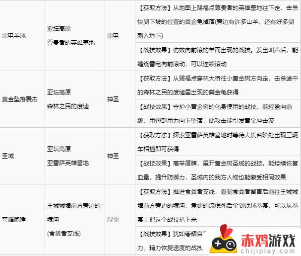 艾尔登法环碎步战灰怎么获得 艾尔登法环 碎步战灰