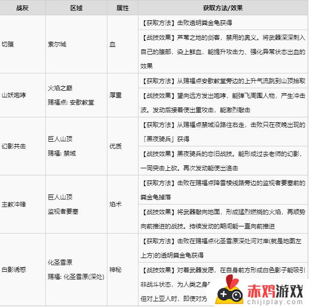 艾尔登法环碎步战灰怎么获得 艾尔登法环 碎步战灰