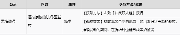 艾尔登法环碎步战灰怎么获得 艾尔登法环 碎步战灰